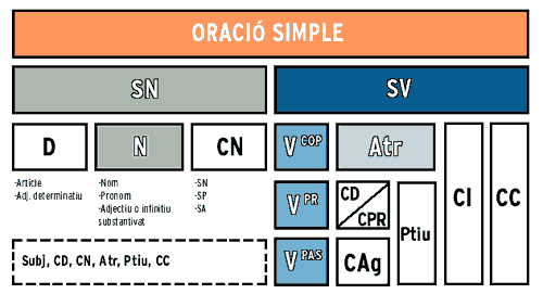 oracio_simple
